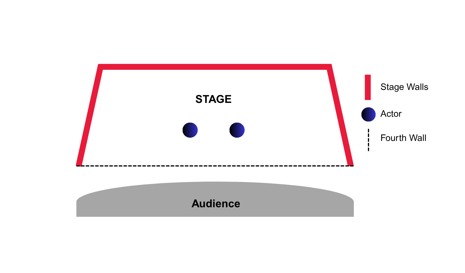 Fourth Wall Illustration